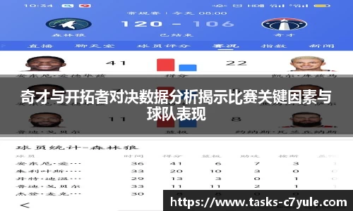 奇才与开拓者对决数据分析揭示比赛关键因素与球队表现