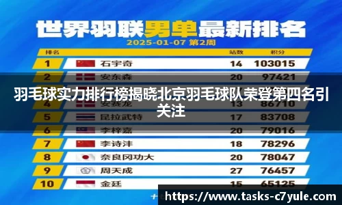 羽毛球实力排行榜揭晓北京羽毛球队荣登第四名引关注